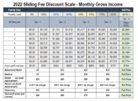 Federal Sliding Scale Discount Program – Raphael Health Center