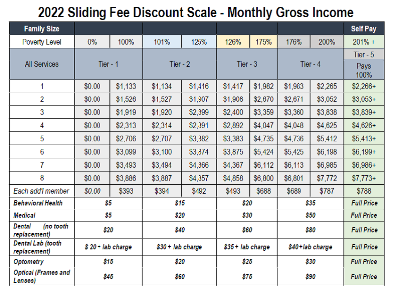 Federal Sliding Scale Discount Program – Raphael Health Center